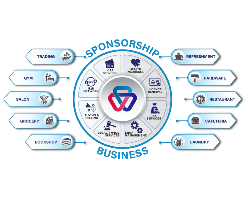 corporate sponsorship services